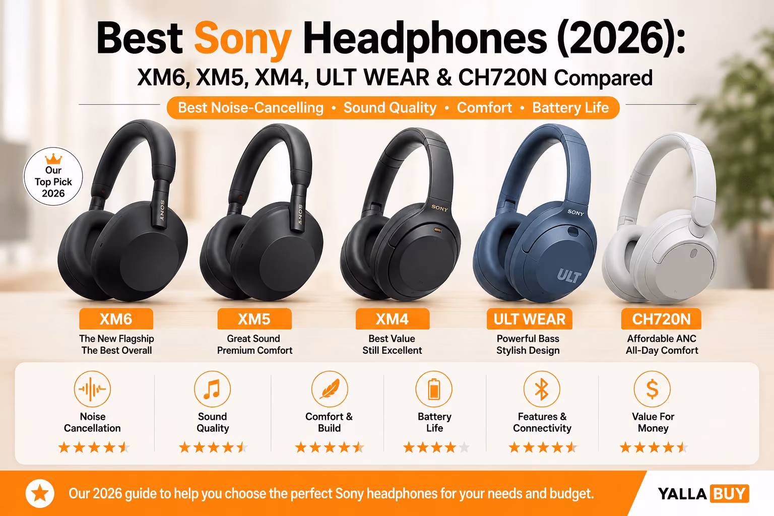 Sony WH-1000XM6 headphones displayed on a clean surface