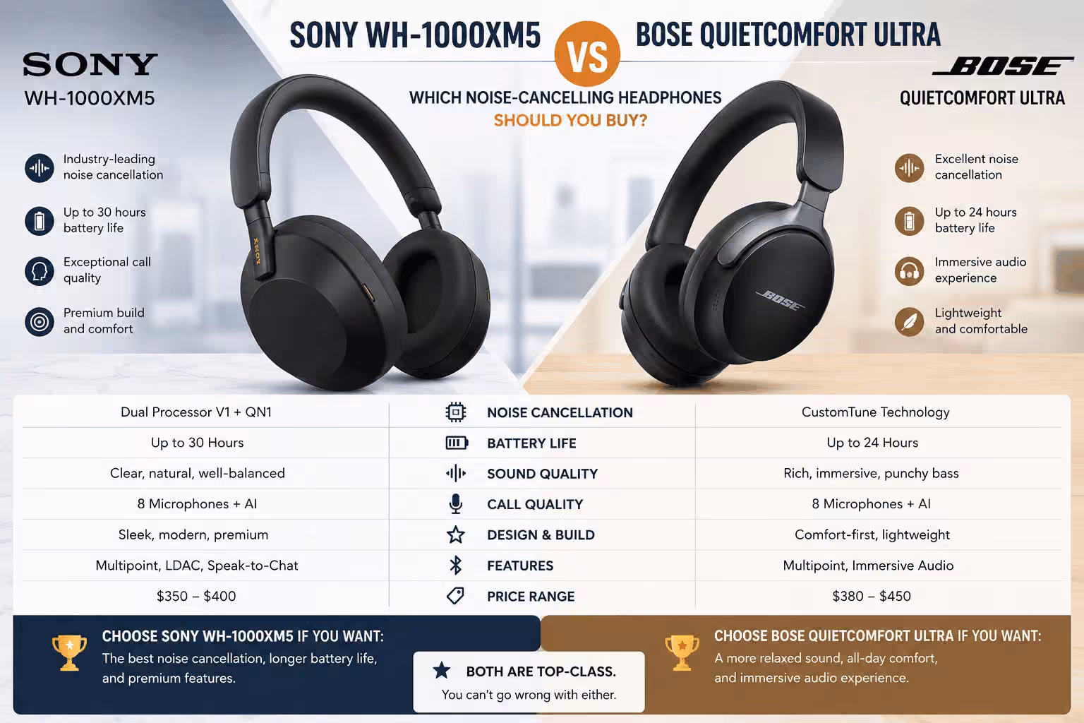 Sony WH-1000XM5 and Bose QuietComfort Ultra side by side